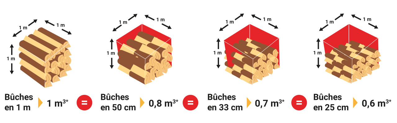 Livraison bûches bois de chauffage 33cm Filet 50 dcm3