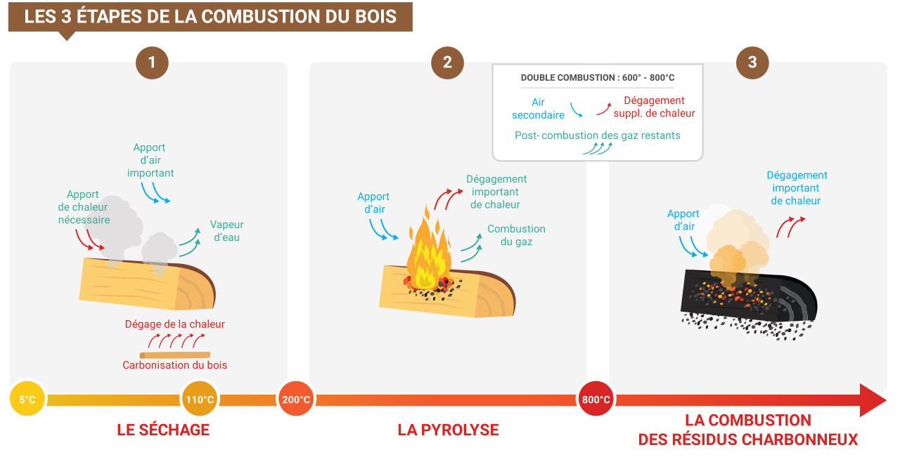 Quel est le bon taux d'humidité?